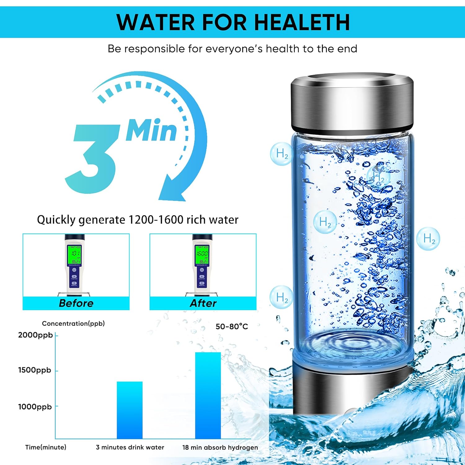 Hydrogen Water Bottle 1