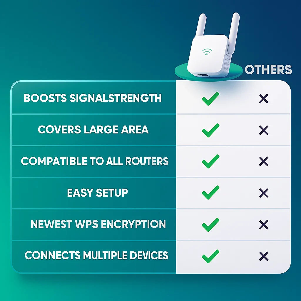 UltraXtend 5G WiFi Booster – Top WiFi Extender for Faster, Stronger Connection in the UK