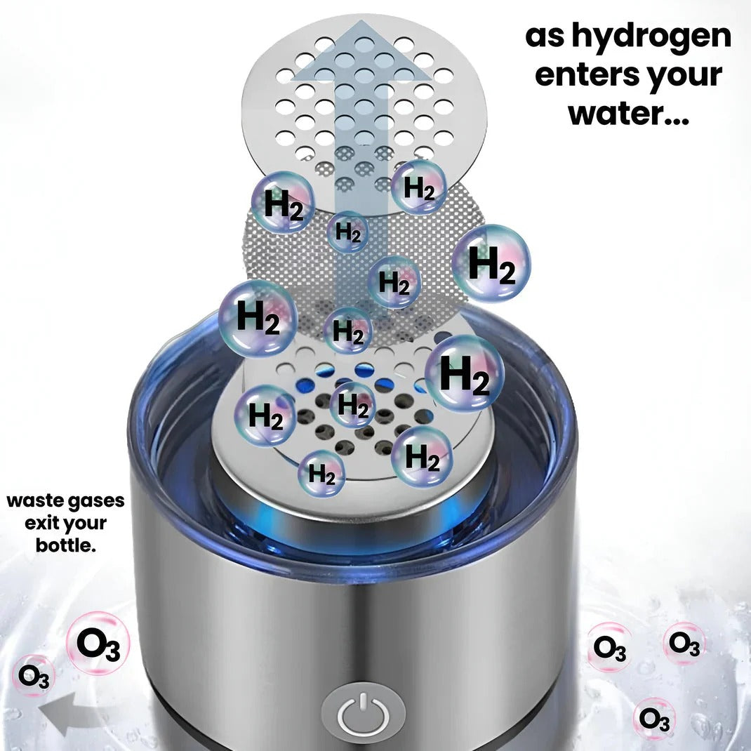 Hydrogen Water Bottle 2