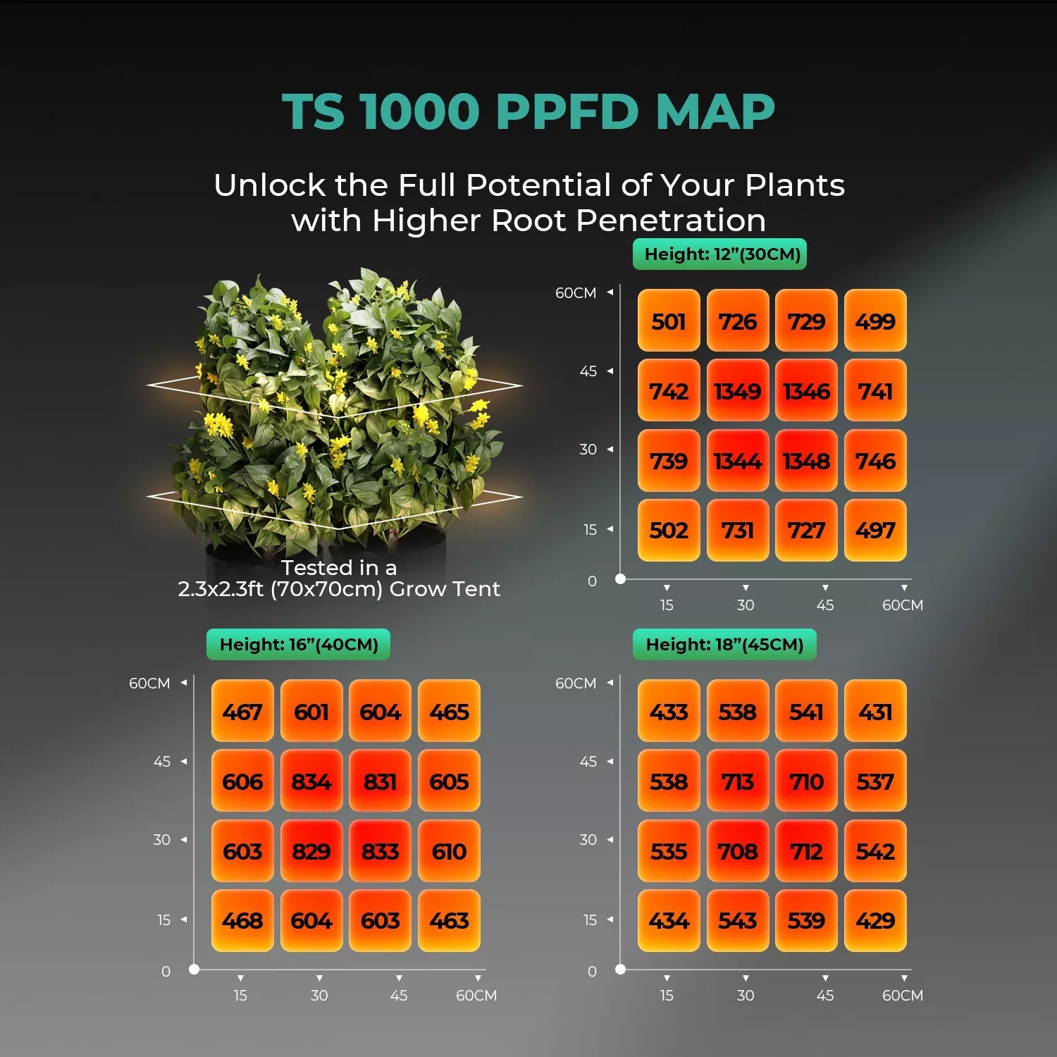 Full Spectrum Led Grow Lights For Indoor Plants