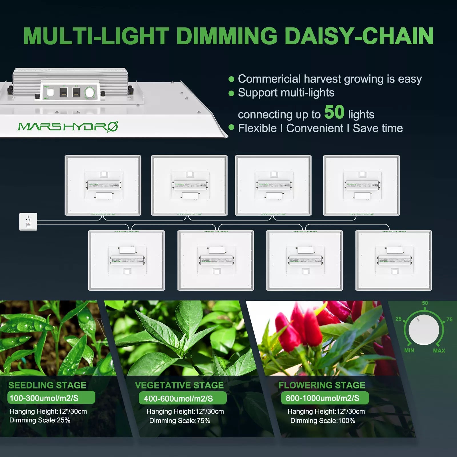 Full Spectrum Led Grow Lights For Indoor Plants