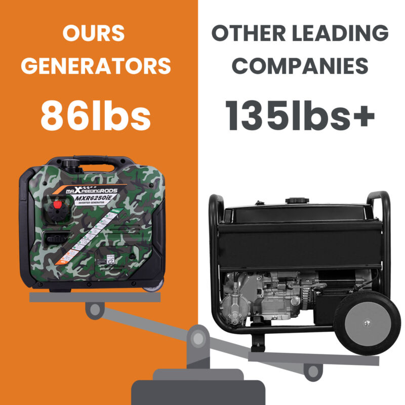 5500 / 5000 Watt Electric Start Inverter Generator 4-Stroke 223cc OHV Air-cooled