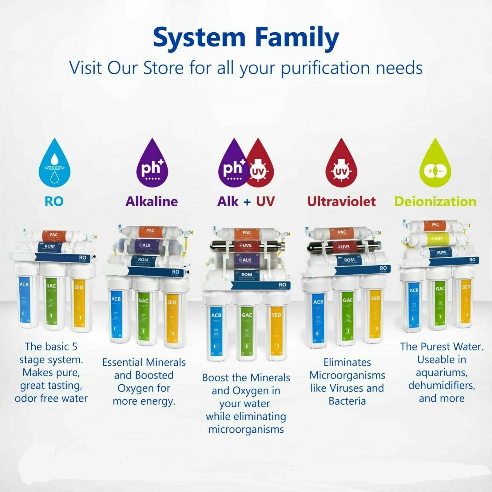 5 stage reverse osmosis water filter