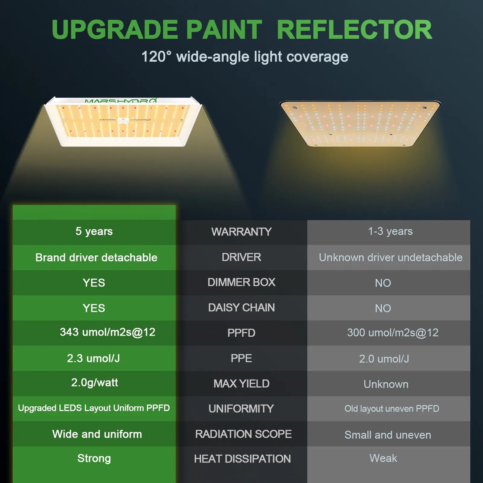 Full Spectrum Led Grow Lights For Indoor Plants