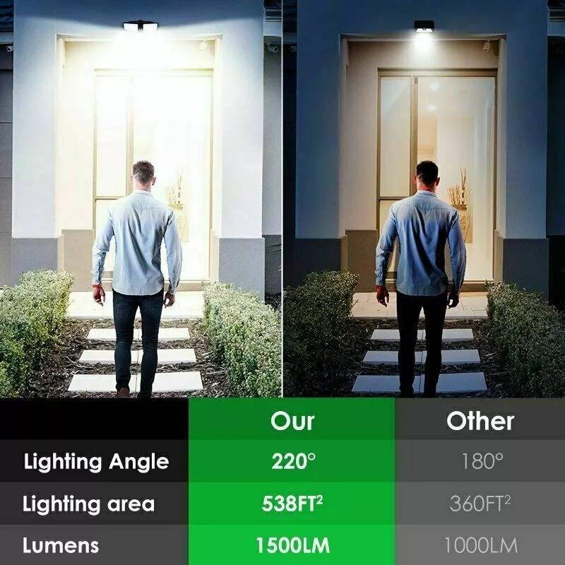 Solar Powered Outdoor Lights With Motion Sensor